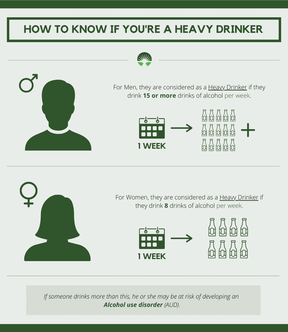 How to Tell if Someone is a Functioning Alcoholic?