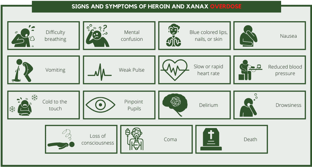 Signs and symptoms of heroin and xanax overdose