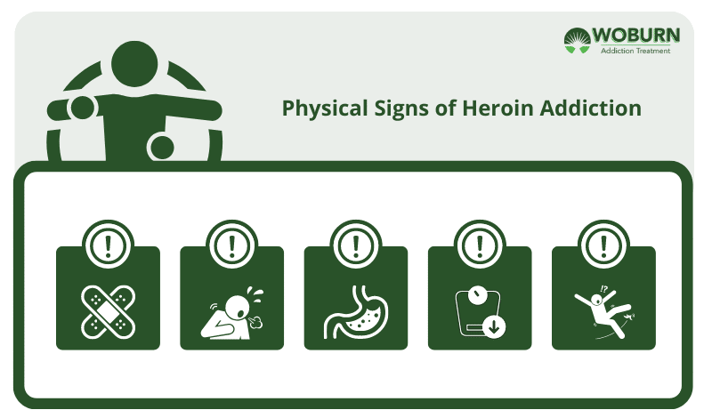 Physical Signs of Heroin Addiction